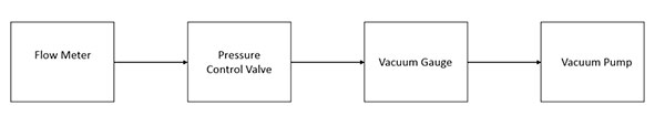 vacuum-pump-testing-method-fig1