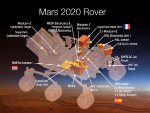 NASA Mars 2020 Rover Science Instruments