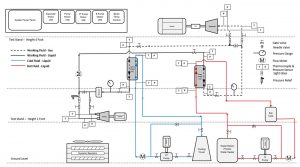 An ORC Test Rig Schematic