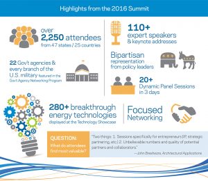 ARPA-E Energy Innovation Summit 2017 Infographic