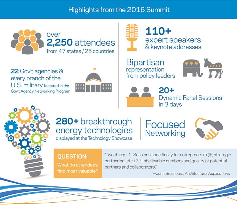 ARPA-E Energy Innovation Summit 2017 Infographic