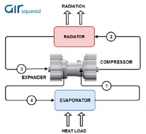 Zero-Gravity Vapor Compression Refrigeration (ZVCR) System Layout Diagram
