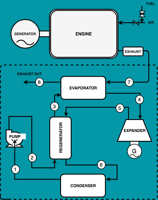 Plug and Play Micro-ORC System Layout Diagram