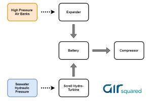 SFSC-TP Energy Flow Diagram