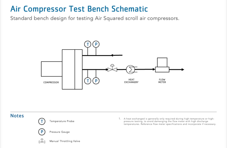 Air Squared Compressor Test Bench Schematic