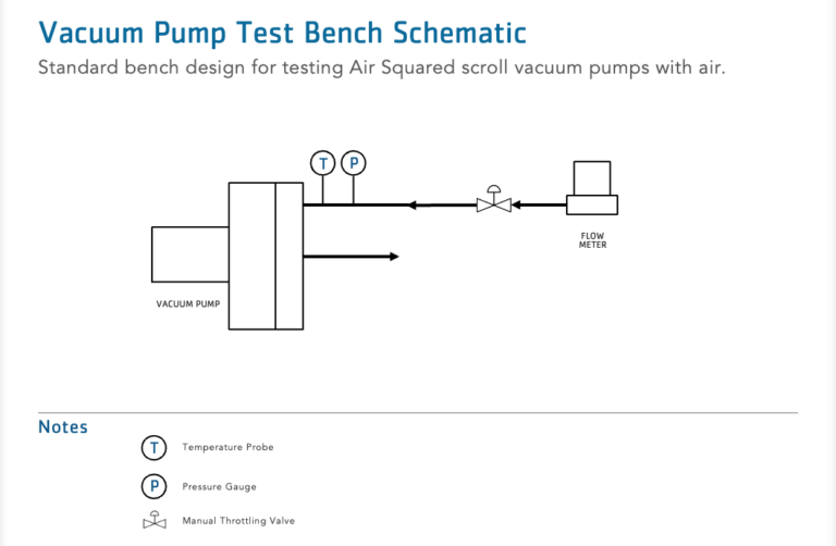Air Squared Vacuum Pump Test Bench Schematic